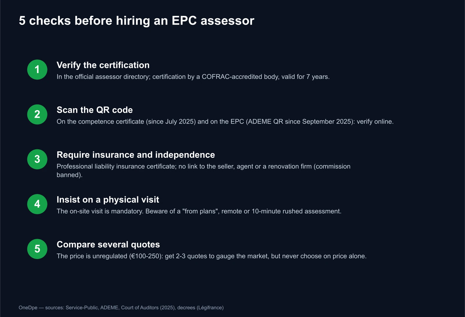 Checklist of 5 criteria to choose an EPC assessor: certification, QR code, insurance and independence, physical visit, comparing quotes